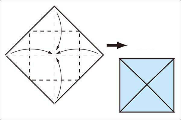 步骤1：正方形的纸张背面朝上，4个角向内折叠到纸张中心点，成为一个小正方形。