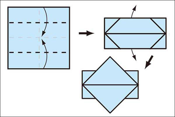 步骤2：纸张翻面。正方形的一边朝向自己。上下两边向内对折到中线上重合。将压在下方的两个角释放出来。