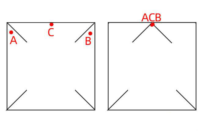 步骤3：装饰好之后，从相同一侧的角里，取角A拉扯折叠到角C上，然后取角B拉扯折叠到角C上，要确保三个角重叠到一起。