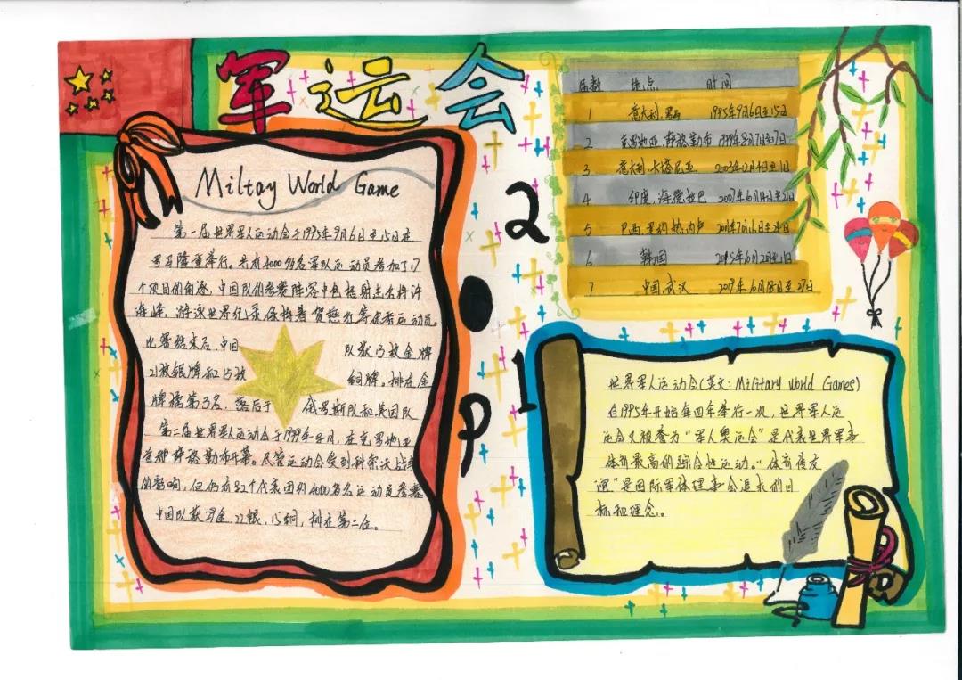 简单的军运会手抄报怎么画-图1