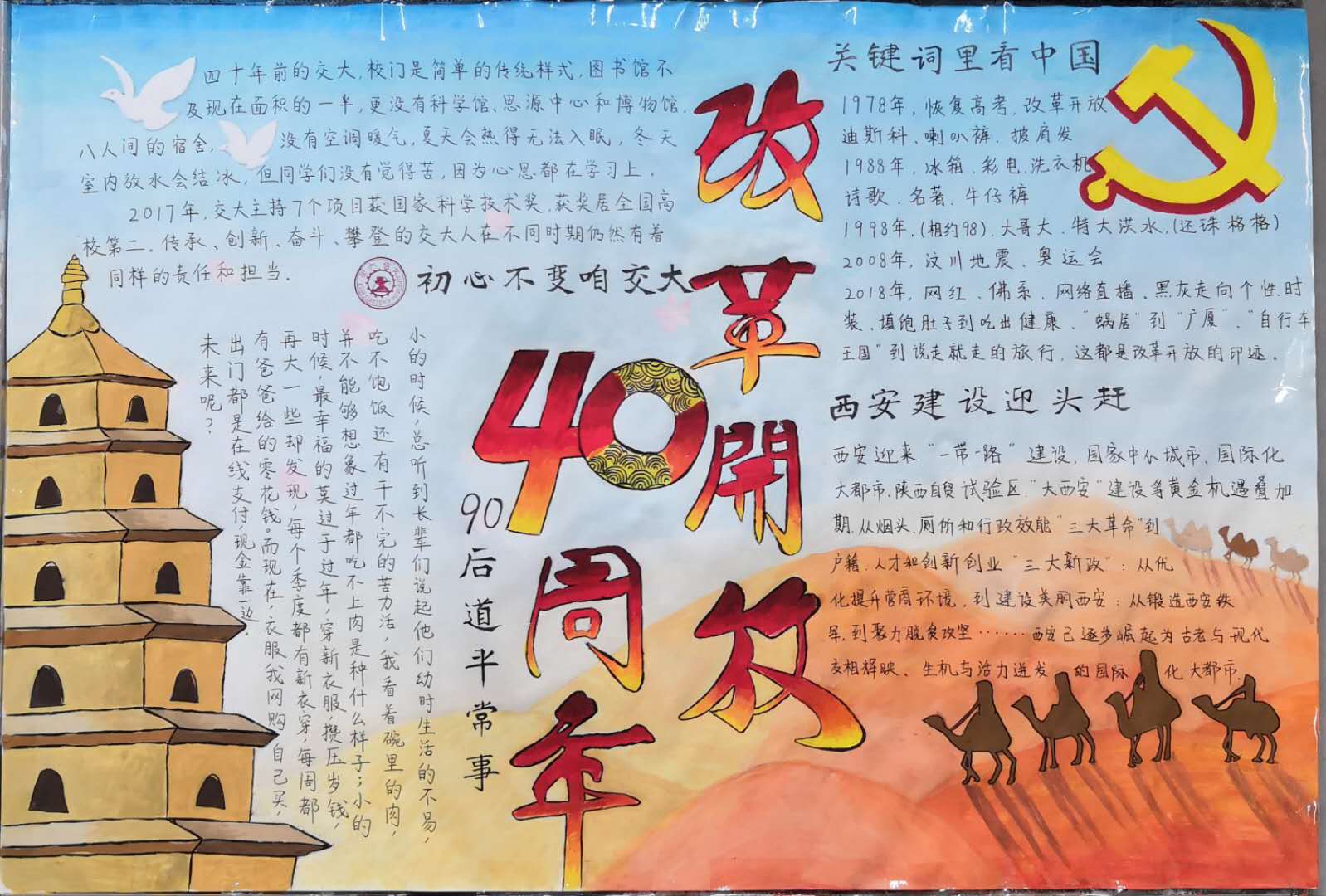 改革开放40年手抄报图片-图1