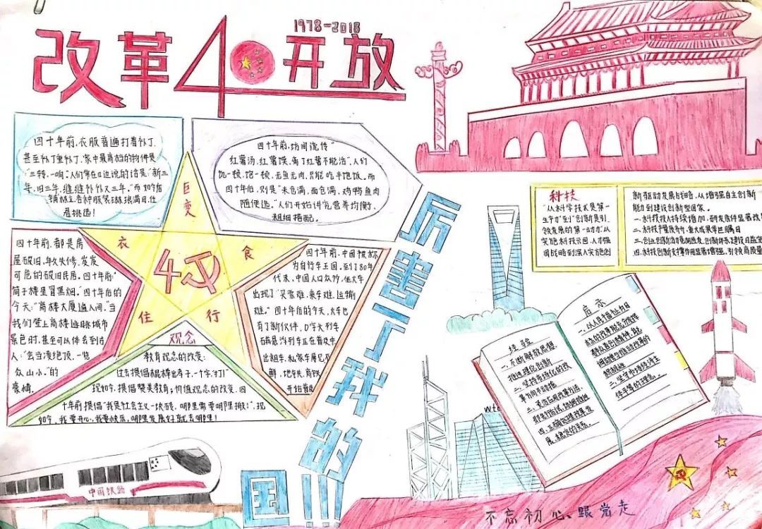 改革开放手抄报图片-图10