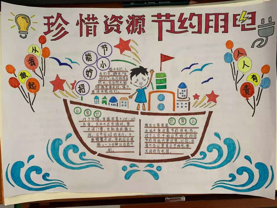 小学六年级关于地球日的手抄报一等奖-图2