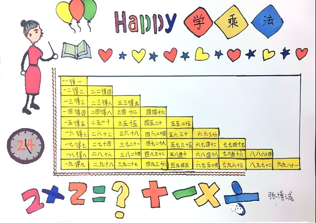 二年级小学生乘法口诀手抄报-图4