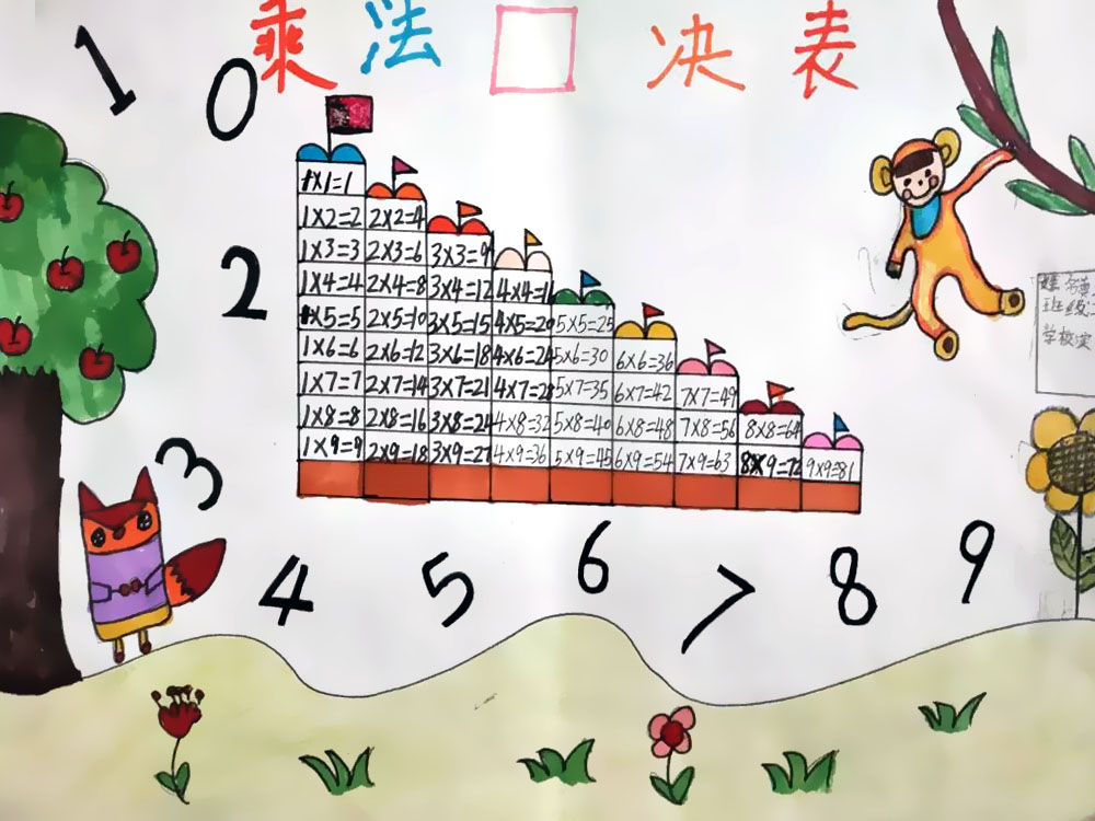 二年级小学生乘法口诀手抄报-图7