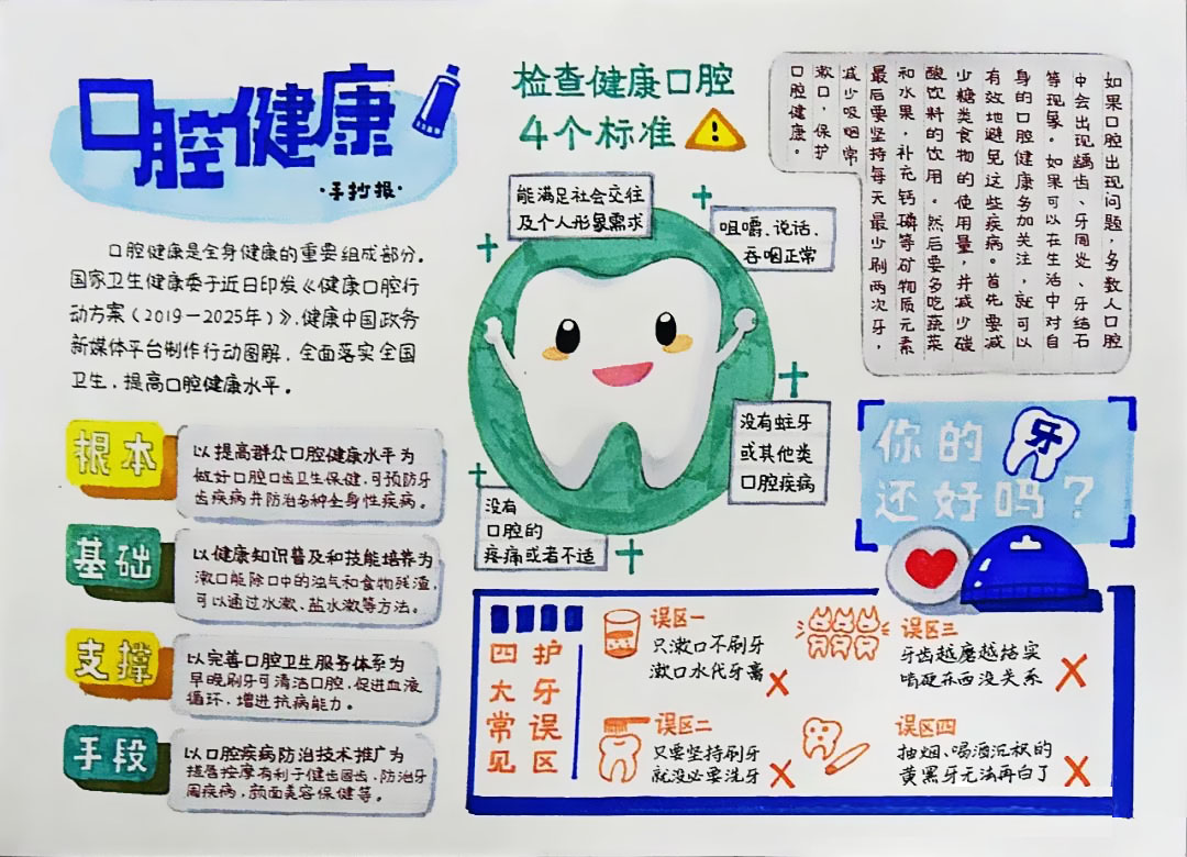 口腔健康手抄报图片-图1