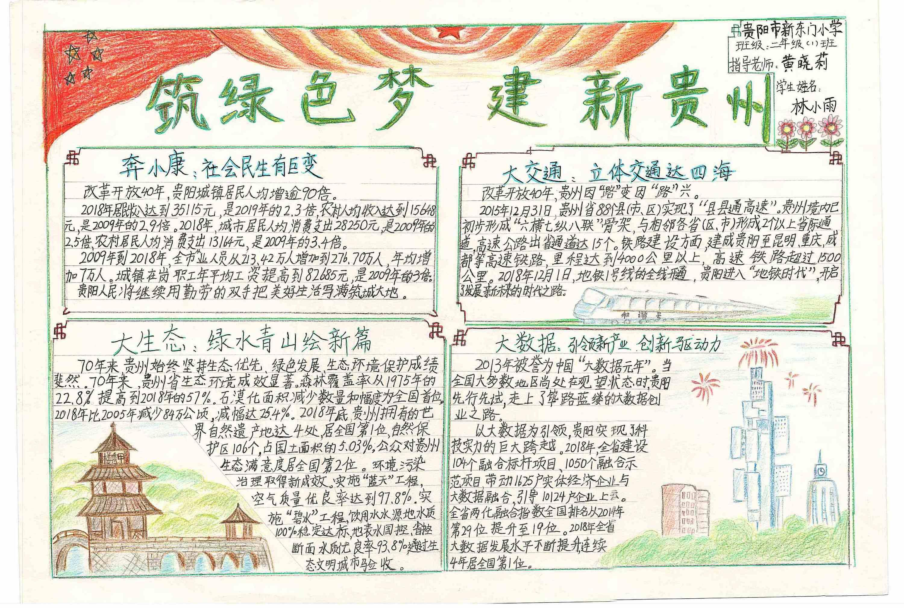 美丽贵州贵阳手抄报图片-图3