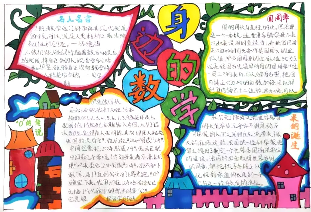 数学手抄报简单又漂亮-图1