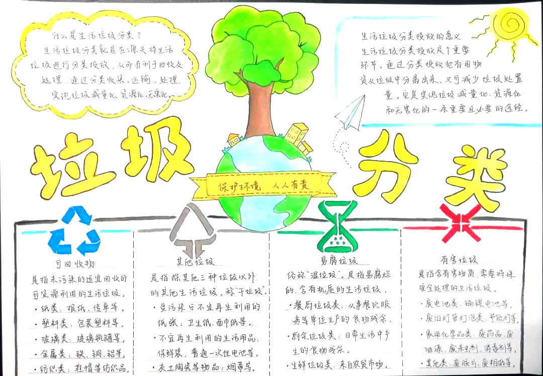关于生活垃圾分类的手抄报怎么画-图1