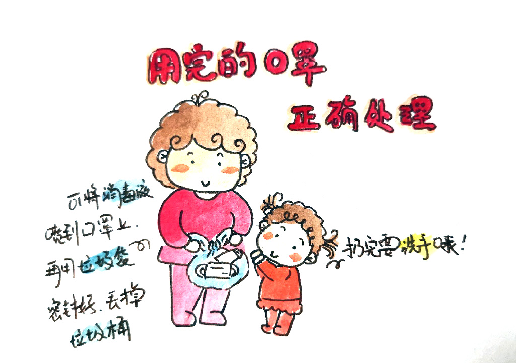 步骤6：用完的口罩正确处理