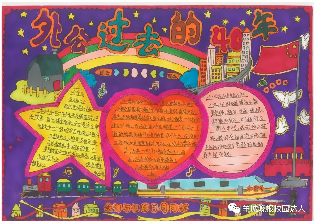 “40年的变化”主题手抄报-图3
