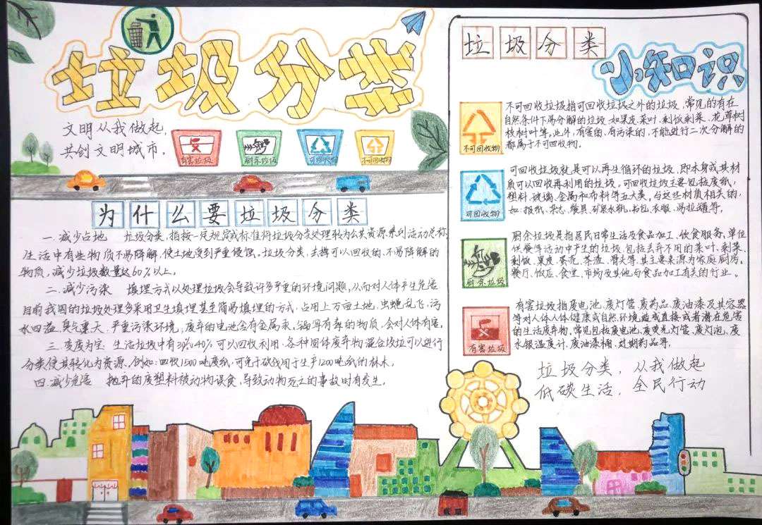 中小学垃圾分类手抄报图片-图4