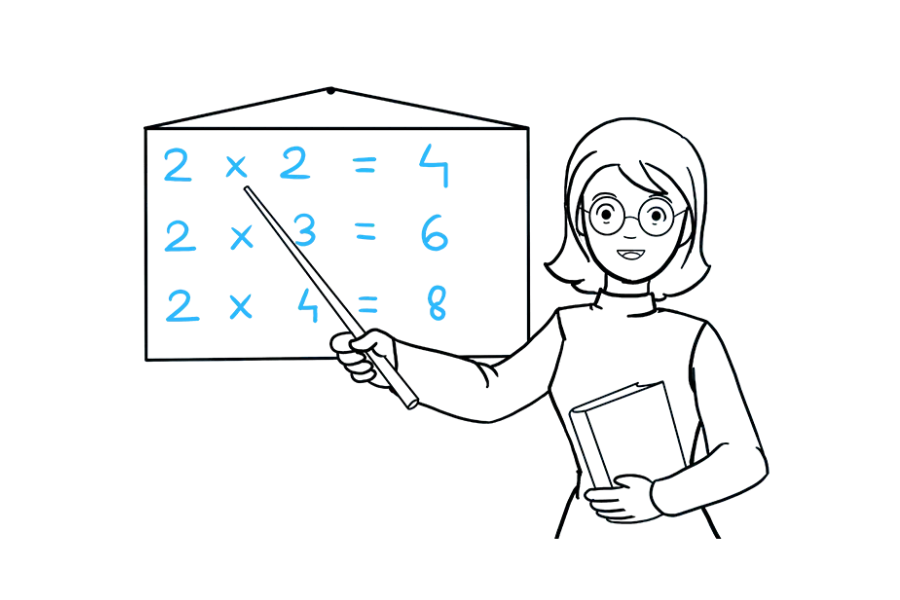 步骤9：在板上，写一些乘法表。