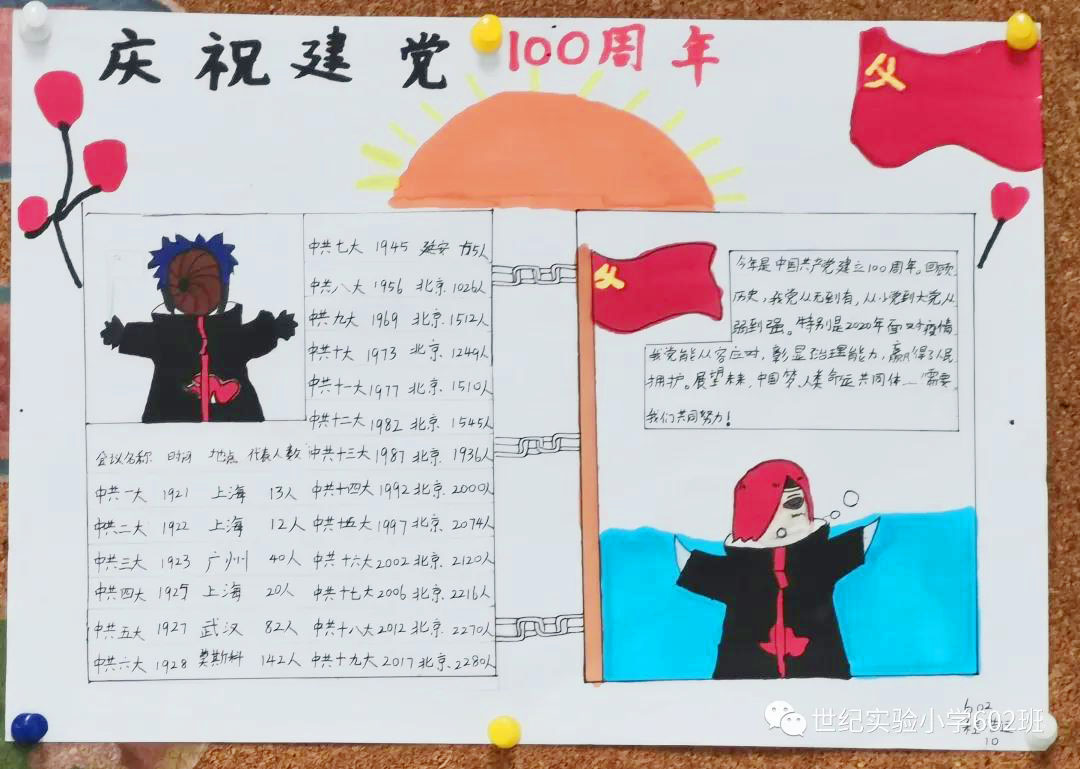  七一建党节100周年手抄报-图4