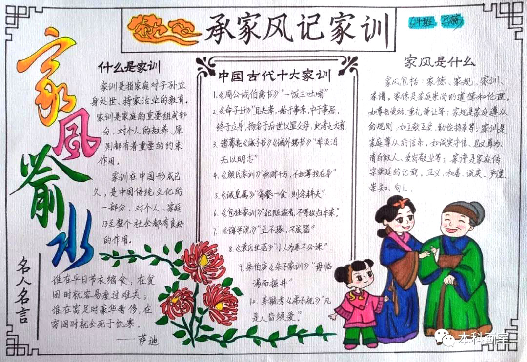 高中生家风家训手抄报获奖作品-图1