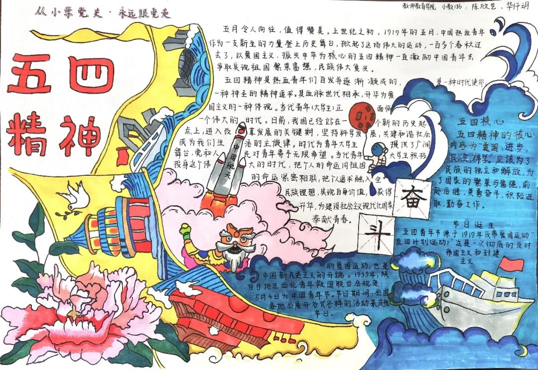 五四精神主题手抄报图片-图1