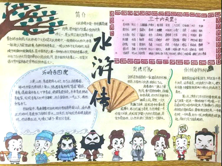 五年级水浒传手抄报教程-图4