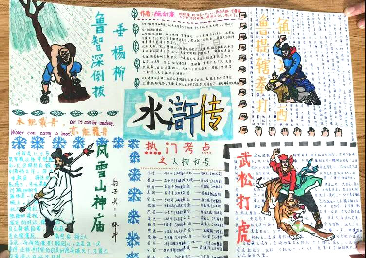 怎么画水浒传手抄报-图1