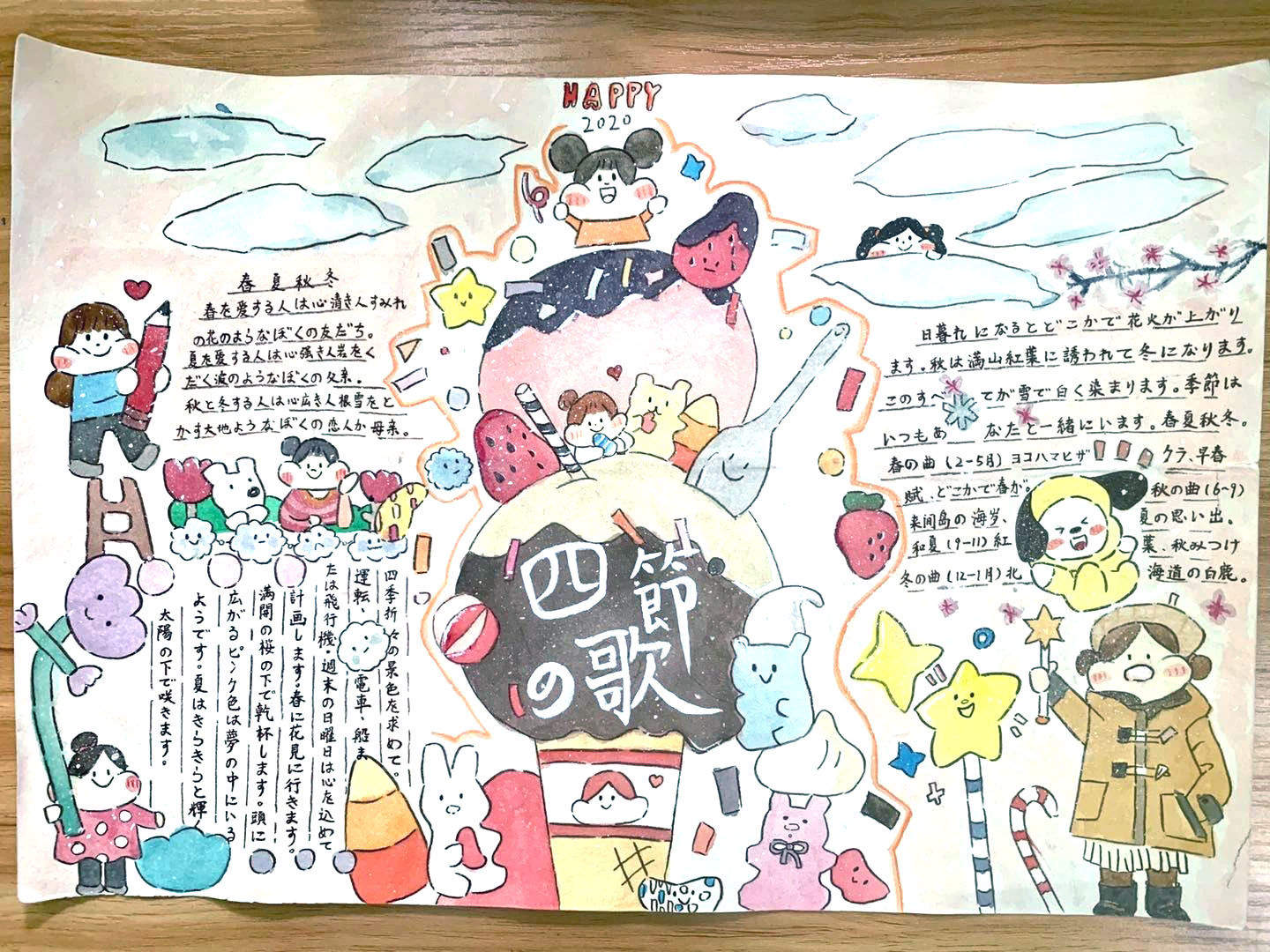 7张关于动漫的英语手抄报图片-图4