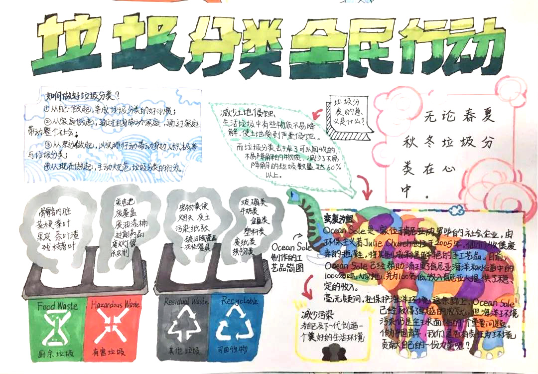 高一年级“垃圾分类”手抄报-图7