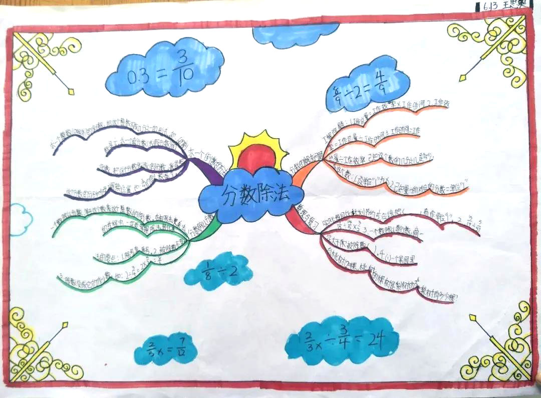 六年级数学思维导图手抄报-图1