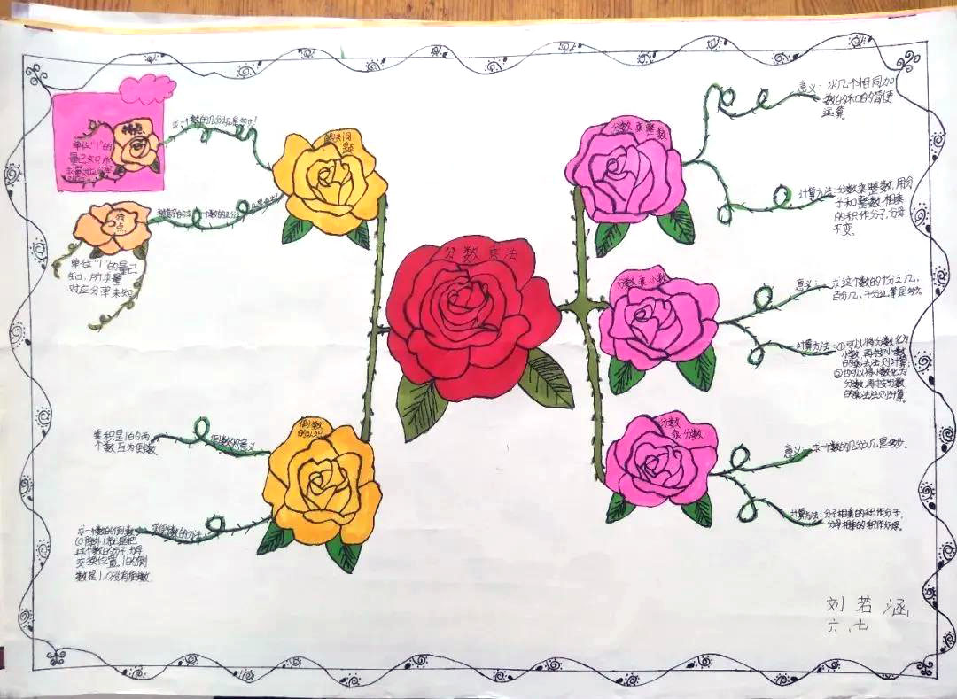 六年级数学思维导图手抄报-图8