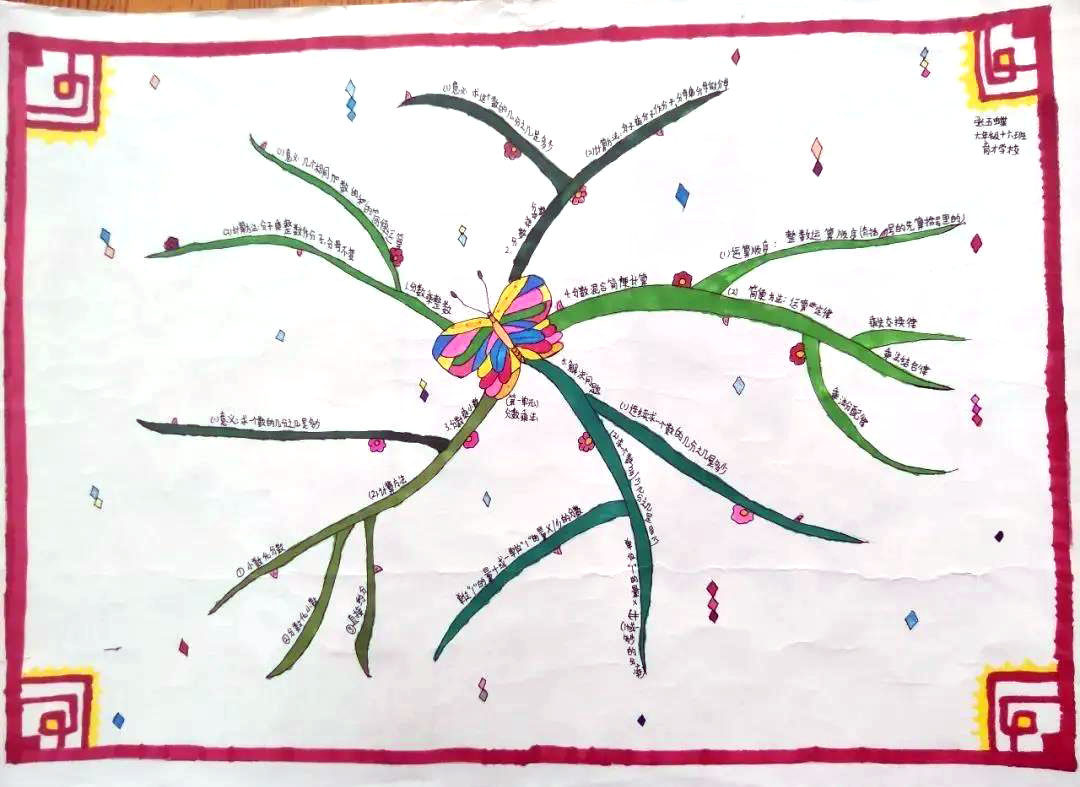 六年级数学思维导图手抄报-图9