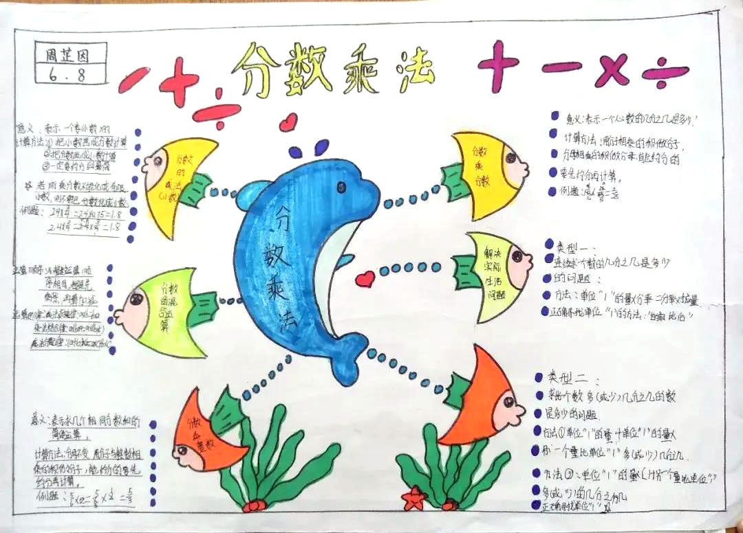 三年级下册数学思维导图绘画（7张）-图6