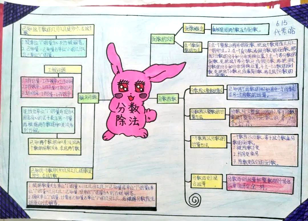 三年级下册数学思维导图绘画（7张）-图3