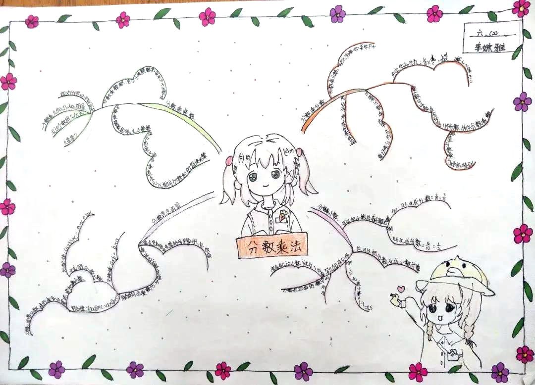 三年级下册数学思维导图绘画（7张）-图2