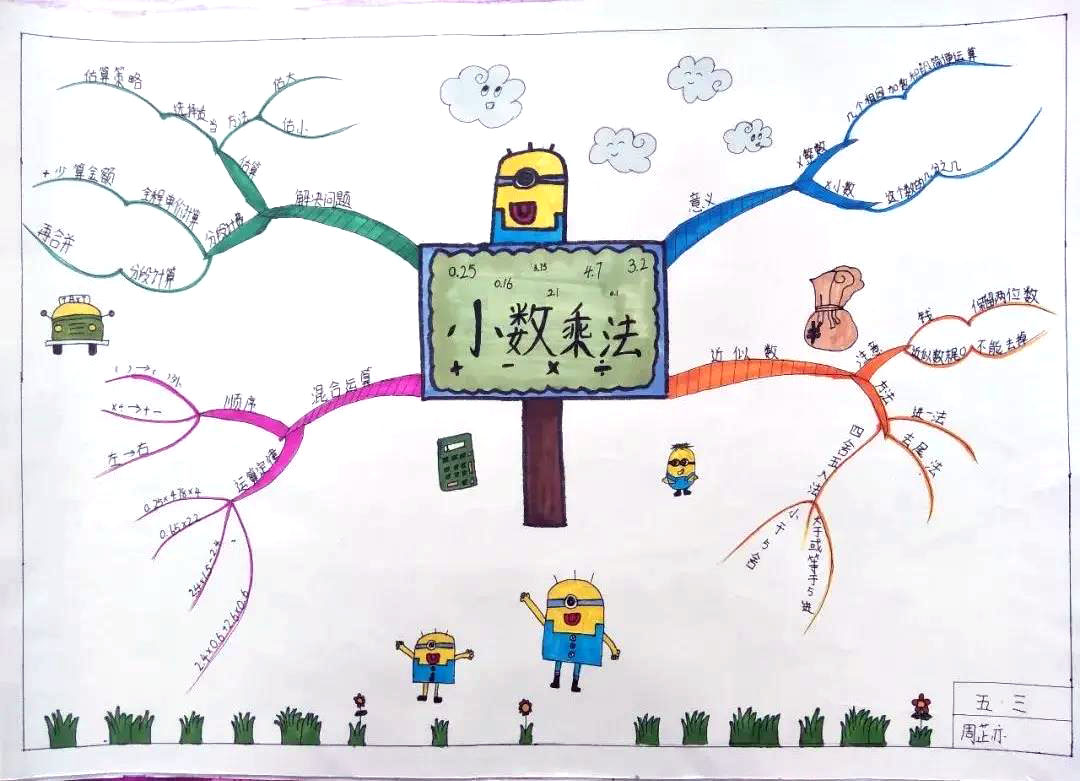 五年级数学思维导图手抄报-图2