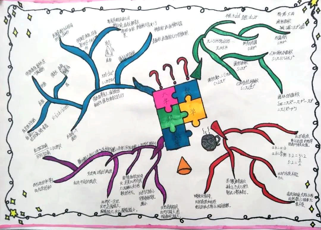 五年级数学思维导图手抄报-图3