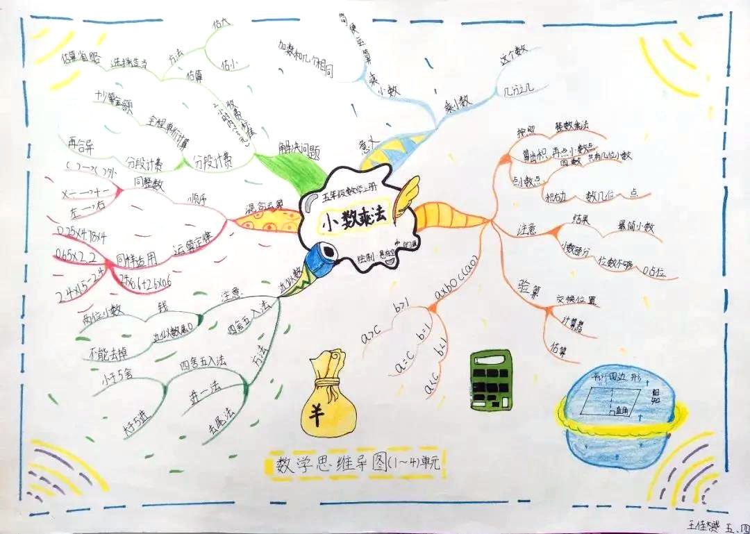 五年级数学思维导图手抄报-图7