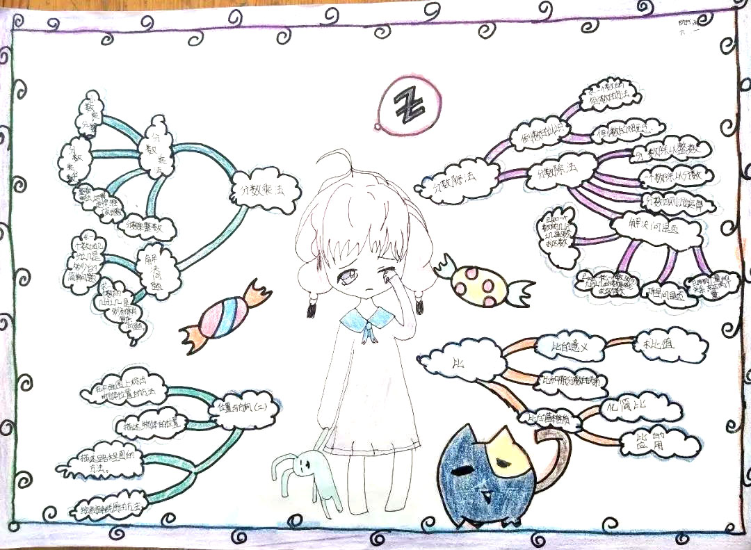 趣味数学思维导图手抄报绘画（7张）-图5