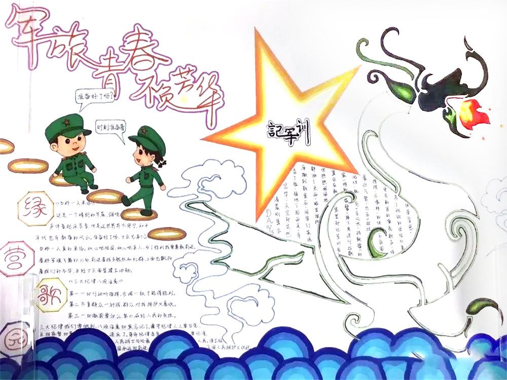 “军旅青春 不负风华”主题手抄报-图9