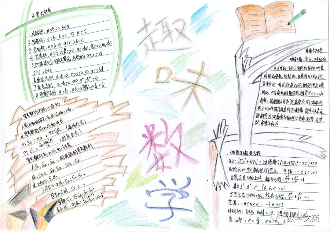 高一趣味数学手抄报获奖作品-图11