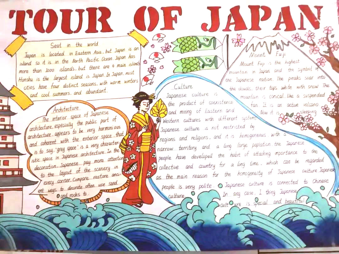 步骤3：日报旅游文化手抄报