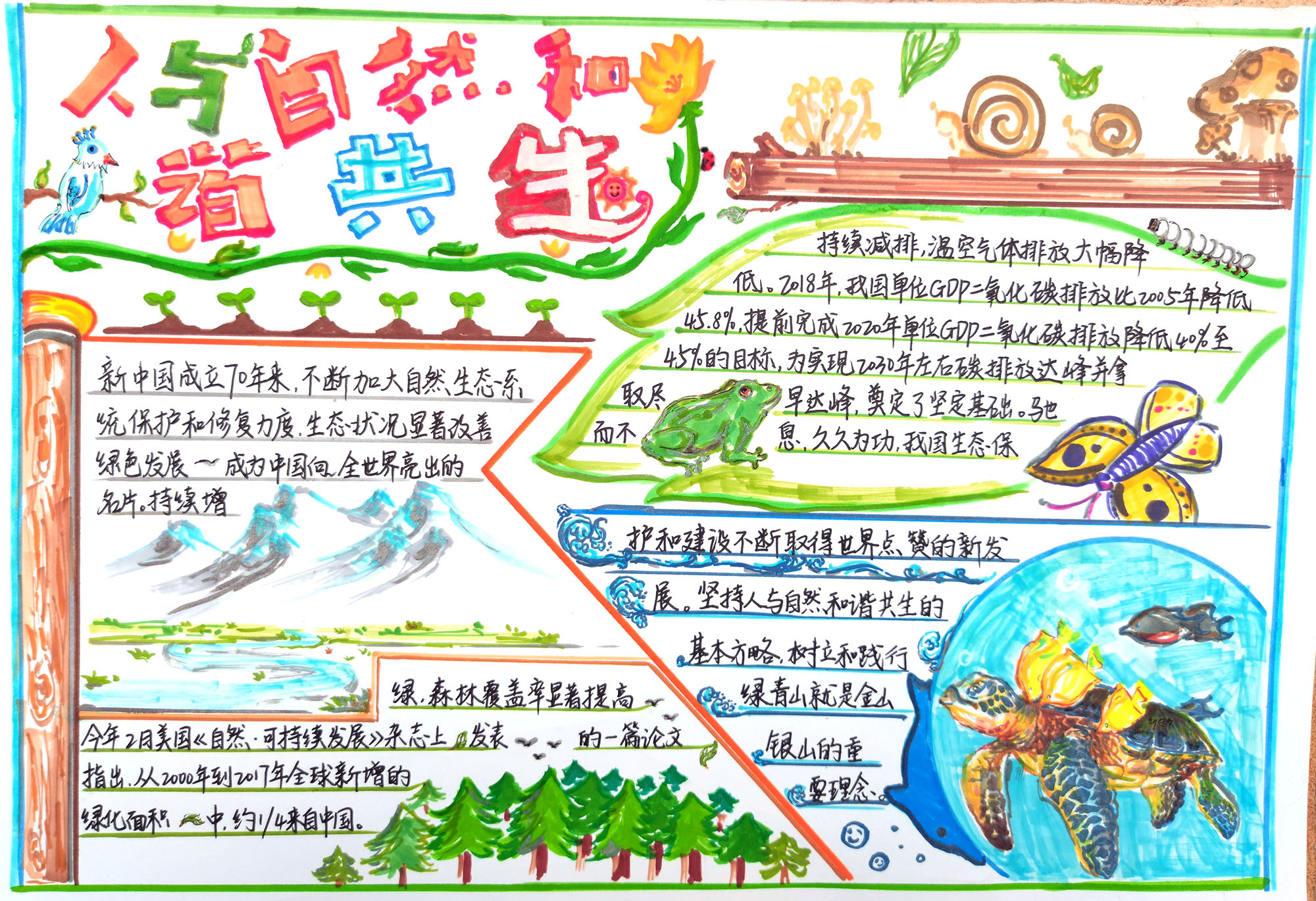 人与自然和谐相处手抄报-图4