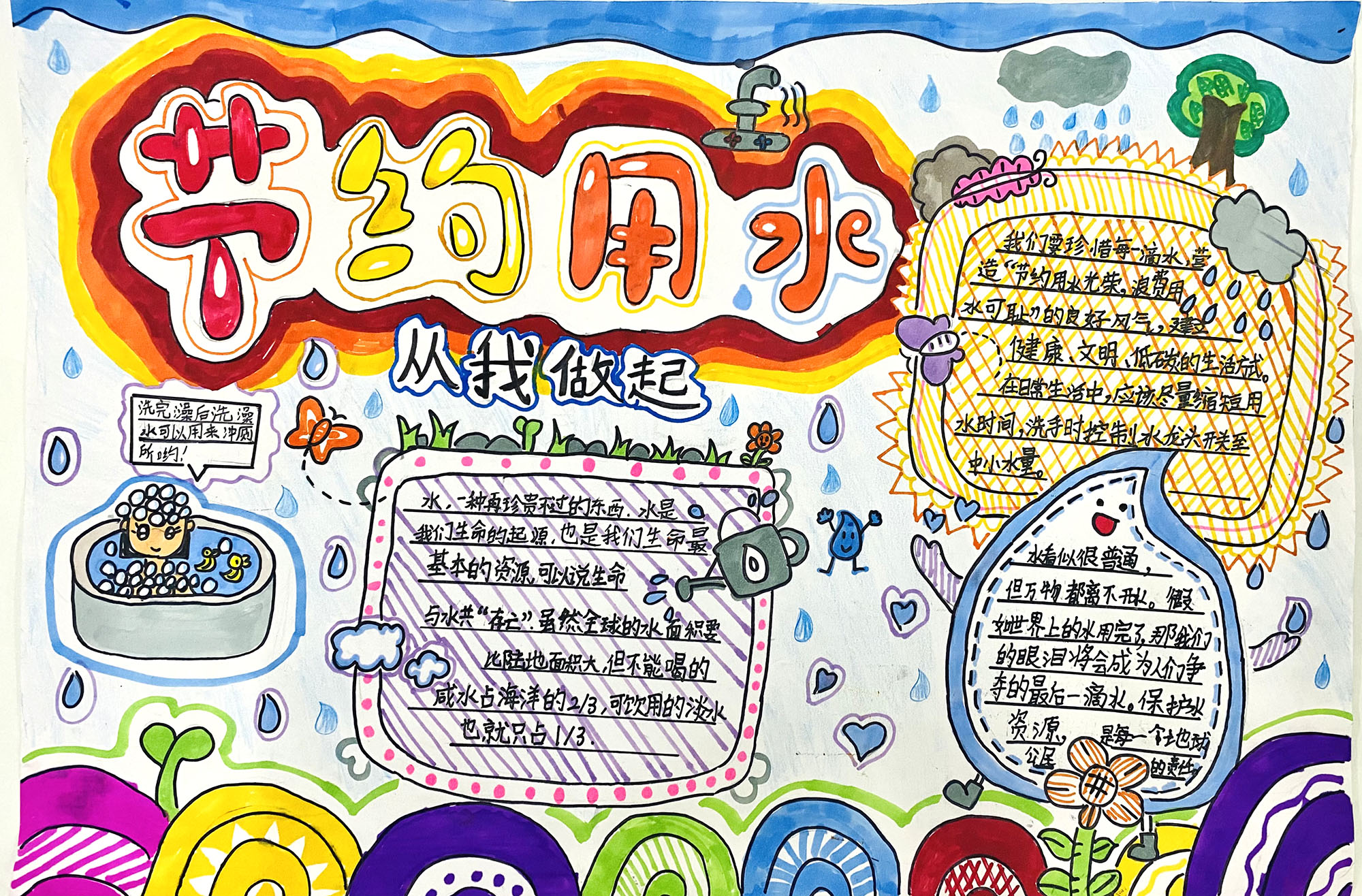 5张节水手抄报简单又漂亮-图2