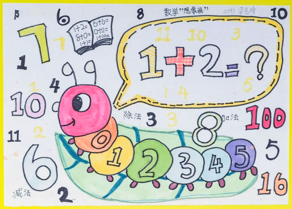 小学生数学知识手抄报图片-图1