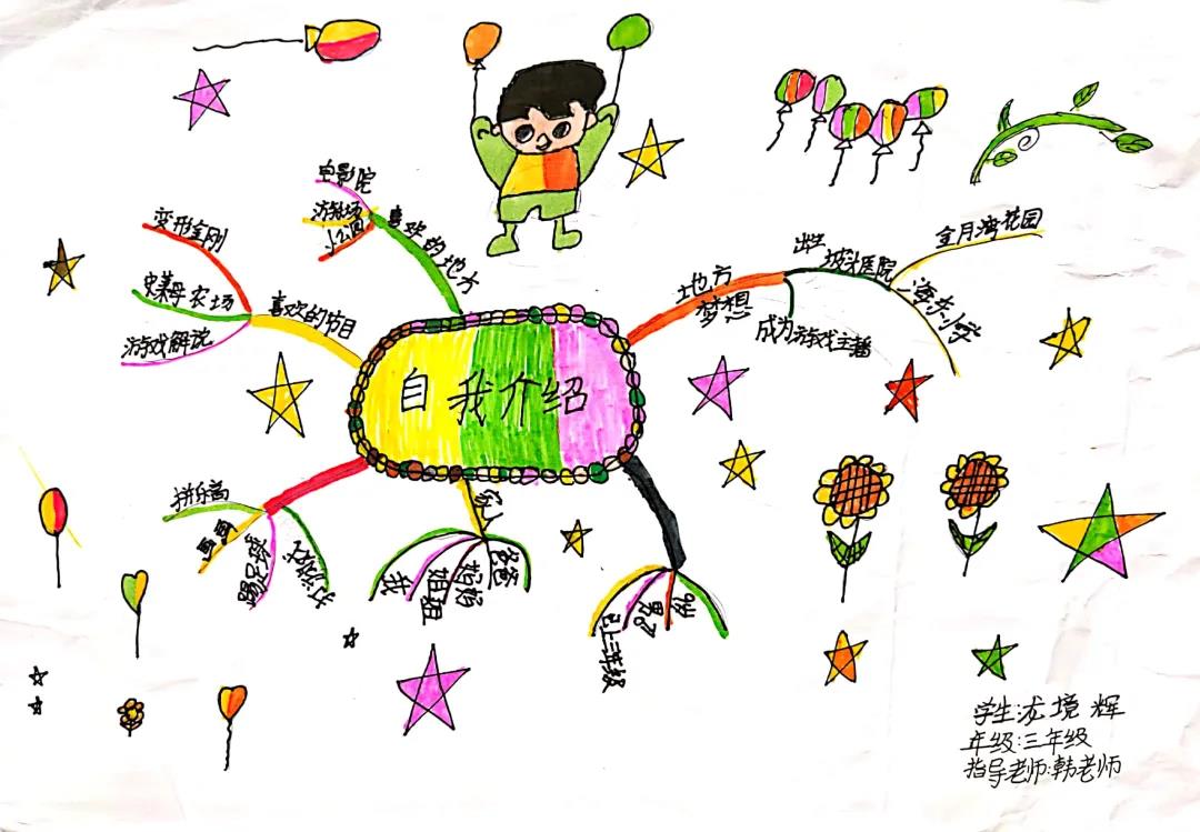 作文思维导图的手抄报-图1