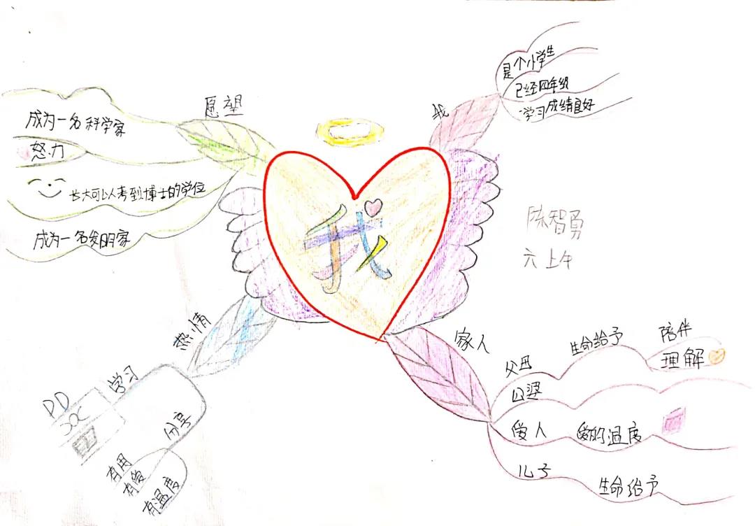 作文思维导图的手抄报-图6