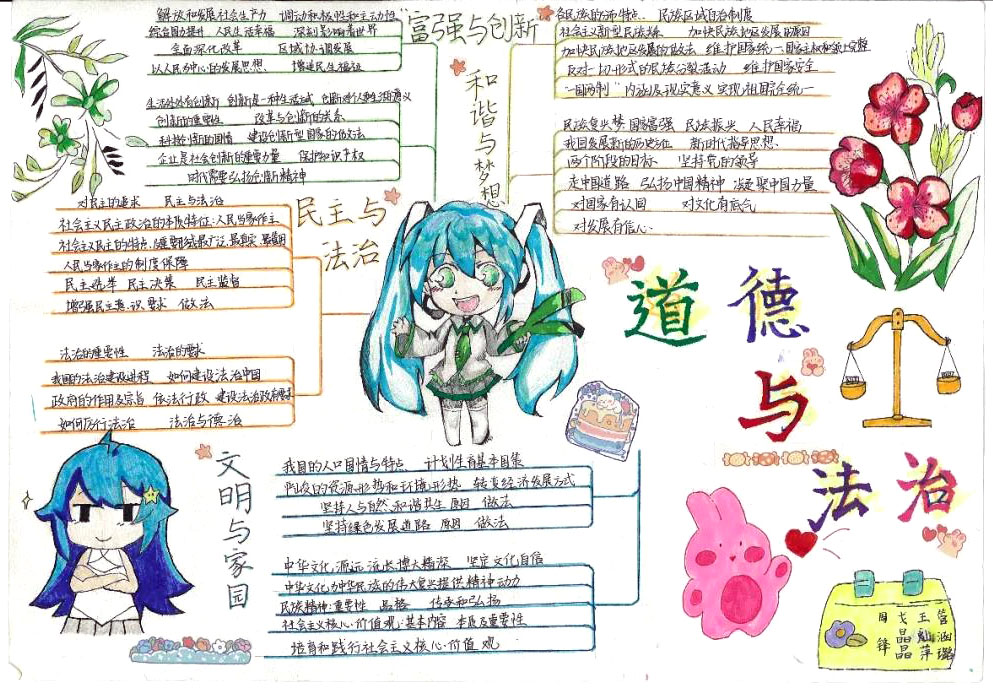 道德与法治思维导图手抄报-图3
