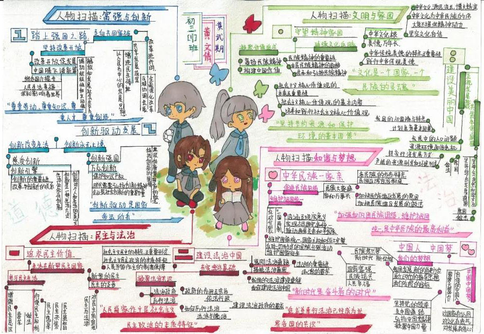 道德与法治思维导图手抄报-图6