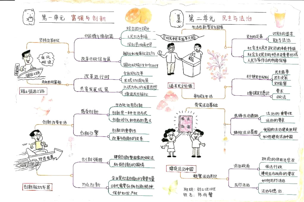 6张漂亮的道德与法思维导图绘画-图3