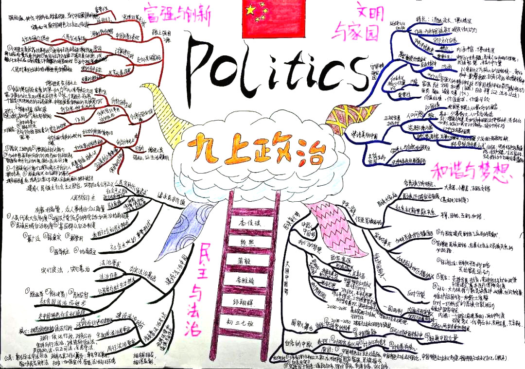 6张漂亮的道德与法思维导图绘画-图1
