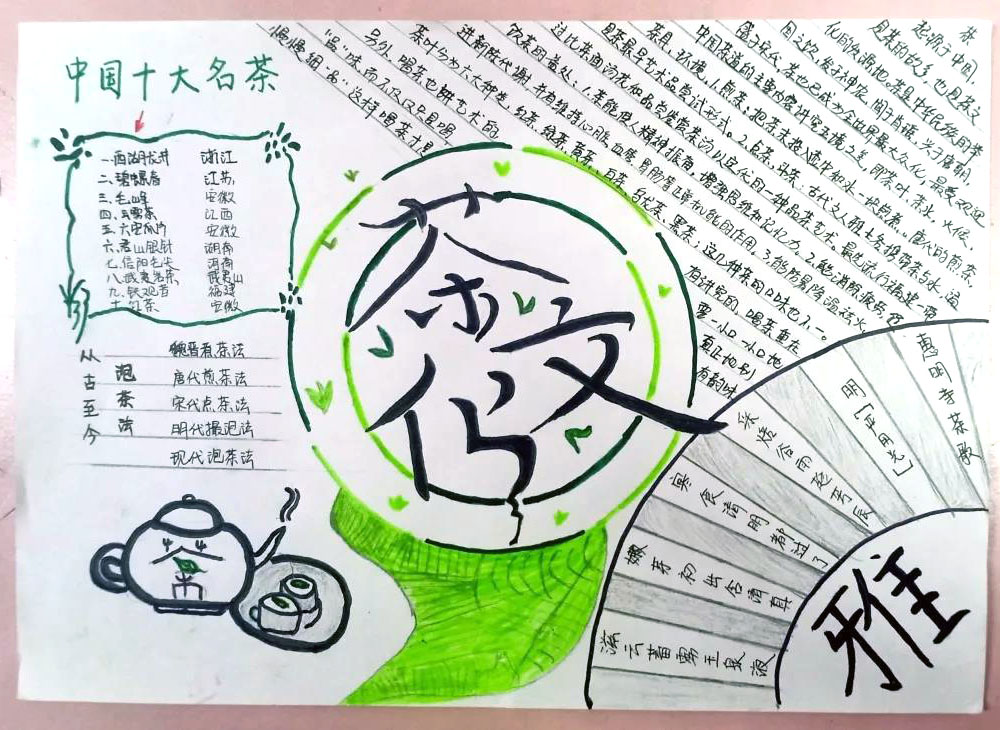 弘扬传统茶文化手抄报图片-图1