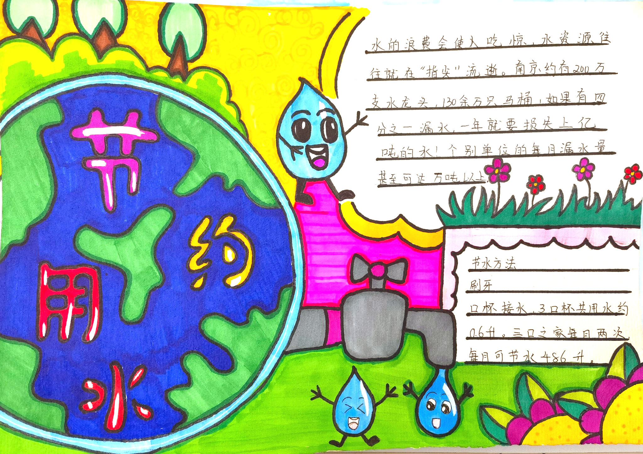 节约用水手抄报简单又漂亮-图3