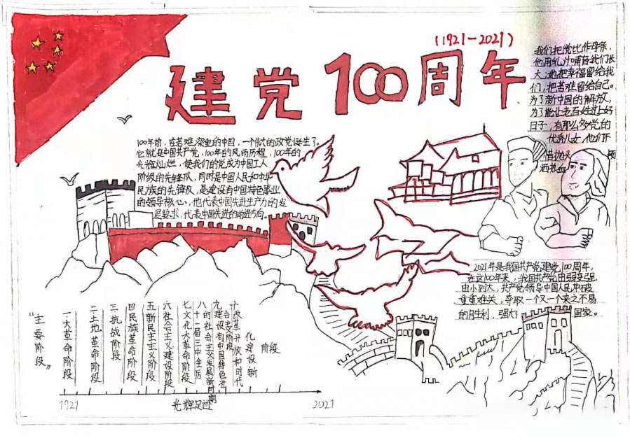 “奋斗百年路，奋斗新征程”主题手抄报-图7