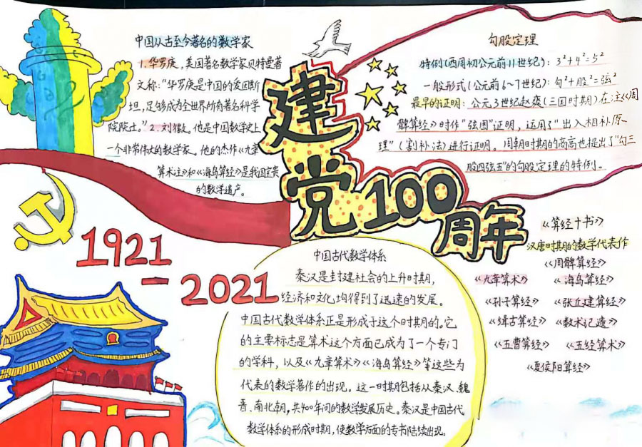 “奋斗百年路，奋斗新征程”主题手抄报-图11